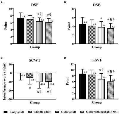 The age differences and effect of mild cognitive impairment on perceptual-motor and executive functions